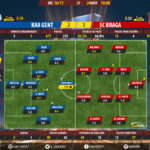 goalpoint-gent-braga-europa-league-201617-ratings