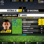 goalpoint-guimaraes-nacional-liga-nos-201617-mvp