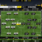 goalpoint-guimaraes-nacional-liga-nos-201617-ratings