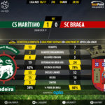 goalpoint-maritimo-braga-liga-nos-201617-90m