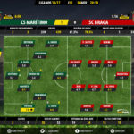 goalpoint-maritimo-braga-liga-nos-201617-ratings