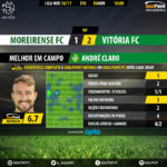 goalpoint-moreirense-setubal-liga-nos-201617-mvp