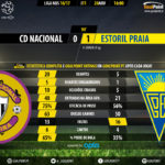 goalpoint-nacional-estoril-liga-nos-201617-90m