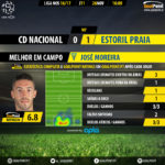goalpoint-nacional-estoril-liga-nos-201617-mvp
