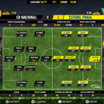 goalpoint-nacional-estoril-liga-nos-201617-ratings