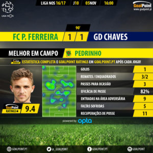 goalpoint-pacos-chaves-liga-nos-201617-mvp