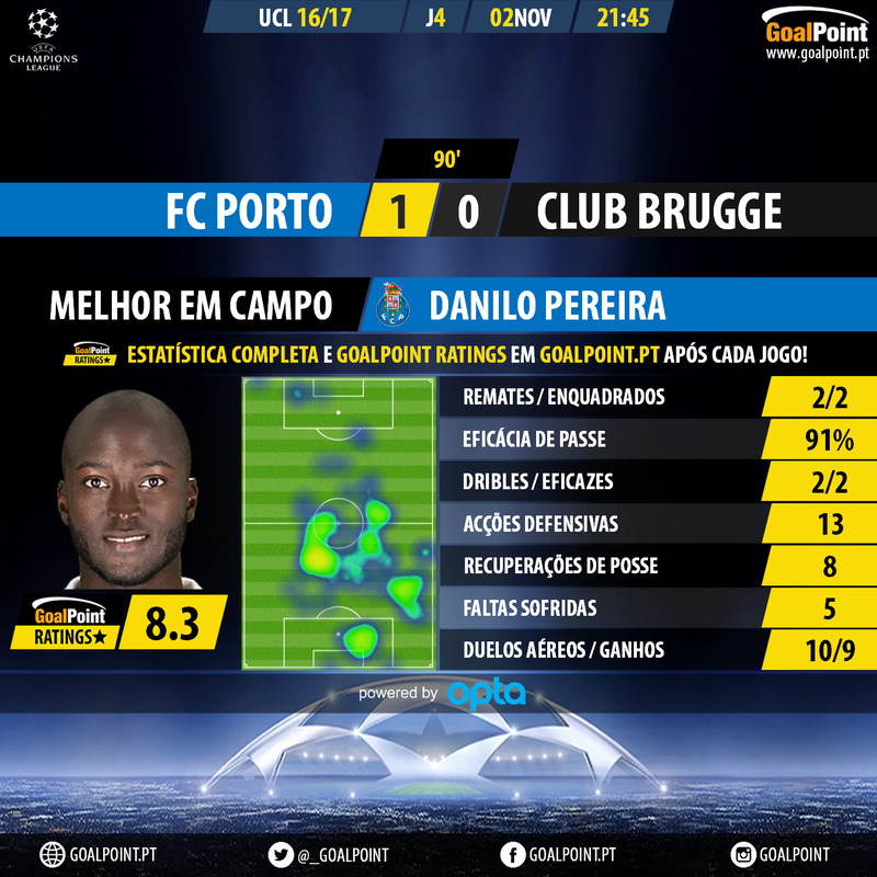 Club Brugge 🆚 Porto, Desforra com direito a recital e nota 10