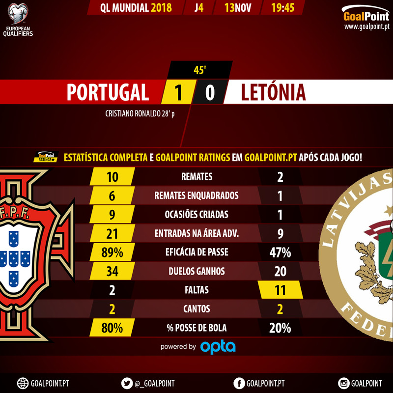 goalpoint-portugal-letonia-ql-mundial-2018-45m