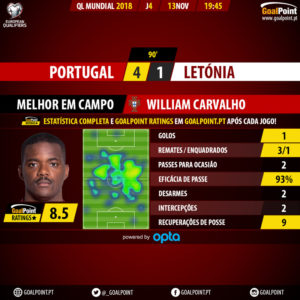 goalpoint-portugal-letonia-ql-mundial-2018-mvp