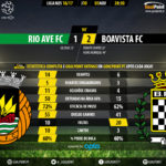 goalpoint-rio-ave-boavista-liga-nos-201617-90m