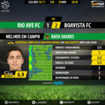 goalpoint-rio-ave-boavista-liga-nos-201617-mvp