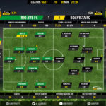 goalpoint-rio-ave-boavista-liga-nos-201617-ratings