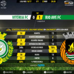 goalpoint-setubal-rio-ave-liga-nos-201617-90m