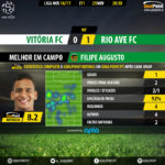 goalpoint-setubal-rio-ave-liga-nos-201617-mvp