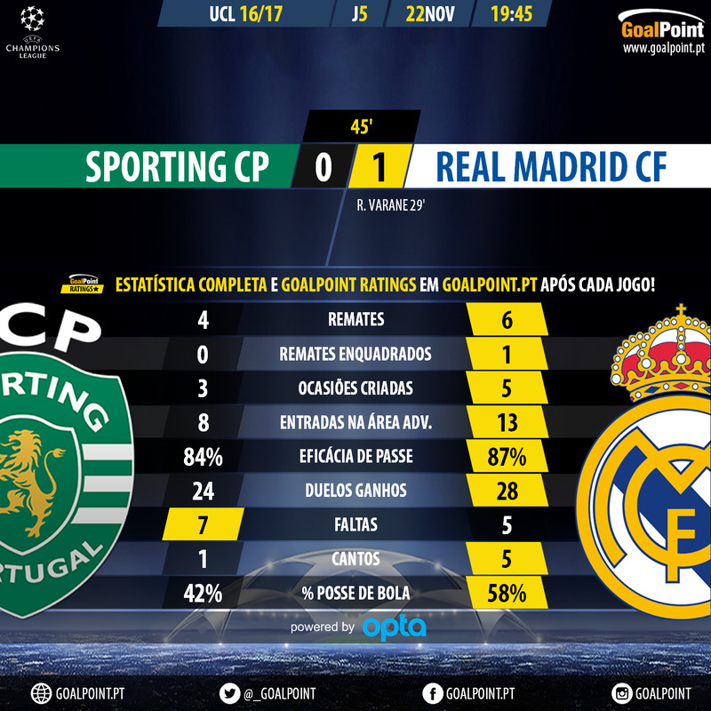 goalpoint-sporting-real-madrid-champions-league-201617-45m