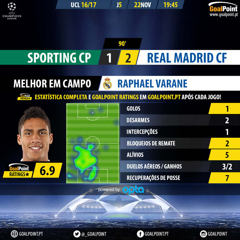 goalpoint-sporting-real-madrid-champions-league-201617-mvp