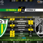 goalpoint-tondela-guimaraes-liga-nos-201617-90m