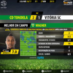goalpoint-tondela-guimaraes-liga-nos-201617-mvp