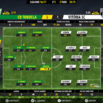 goalpoint-tondela-guimaraes-liga-nos-201617-ratings