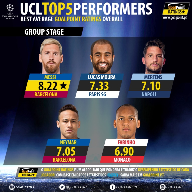 champions-league-top-performers-201617-overall