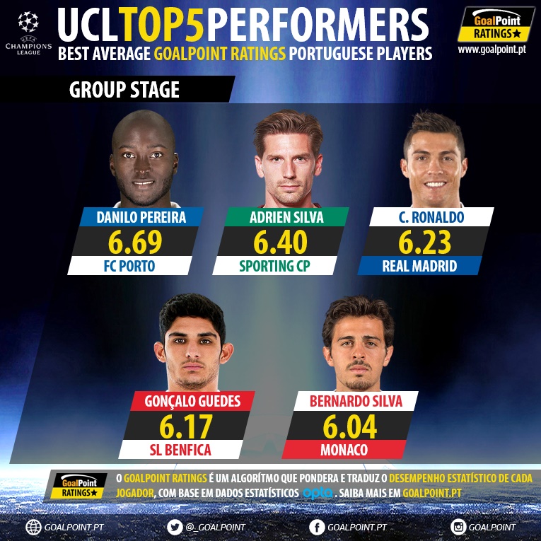 champions-league-top-performers-201617-portuguese-players