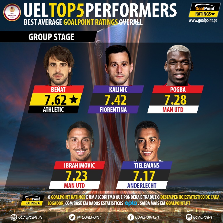 Europa-League-Top-Performers-201617-Overall