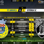 goalpoint-arouca-guimaraes-liga-nos-201617-90m