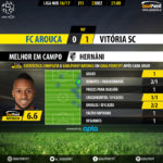 goalpoint-arouca-guimaraes-liga-nos-201617-mvp