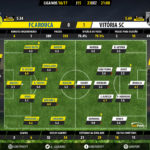 goalpoint-arouca-guimaraes-liga-nos-201617-ratings