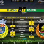 goalpoint-arouca-rio-ave-liga-nos-201617-90m