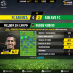 goalpoint-arouca-rio-ave-liga-nos-201617-mvp