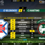goalpoint-belenenses-maritimo-liga-nos-201617-90m