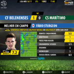 goalpoint-belenenses-maritimo-liga-nos-201617-mvp