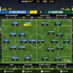 goalpoint-belenenses-maritimo-liga-nos-201617-ratings