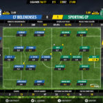goalpoint-belenenses-sporting-liga-nos-201617-ratings