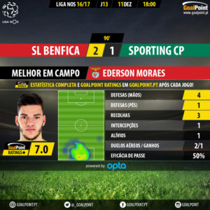 goalpoint-benfica-sporting-liga-nos-201617-mvp