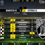 goalpoint-boavista-guimaraes-liga-nos-201617-90m
