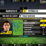 goalpoint-boavista-guimaraes-liga-nos-201617-mvp