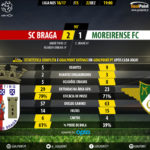 goalpoint-braga-moreirense-liga-nos-201617-90m