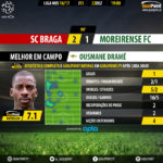 goalpoint-braga-moreirense-liga-nos-201617-mvp