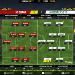 goalpoint-braga-moreirense-liga-nos-201617-ratings