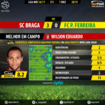 goalpoint-braga-pacos-liga-nos-201617-mvp