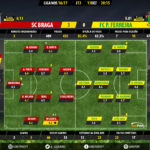 goalpoint-braga-pacos-liga-nos-201617-ratings