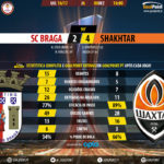goalpoint-braga-shakhtar-europa-league-201617-90m