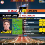 goalpoint-braga-shakhtar-europa-league-201617-mvp