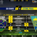 goalpoint-chaves-estoril-liga-nos-201617-90m