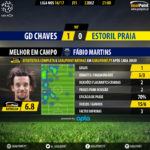 goalpoint-chaves-estoril-liga-nos-201617-mvp