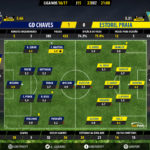 goalpoint-chaves-estoril-liga-nos-201617-ratings