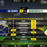 goalpoint-chaves-moreirense-liga-nos-201617-90m