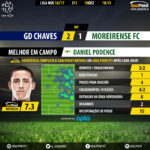 goalpoint-chaves-moreirense-liga-nos-201617-mvp